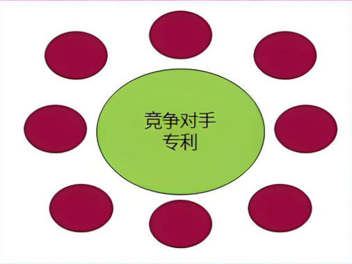 布局策略
