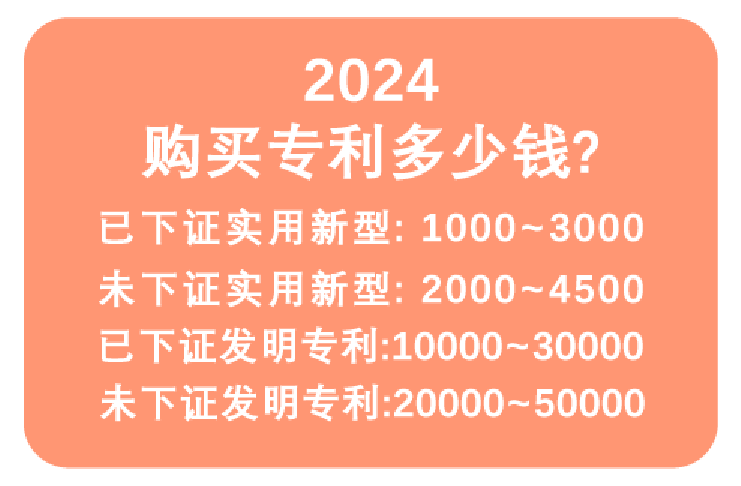 買專利多少錢
