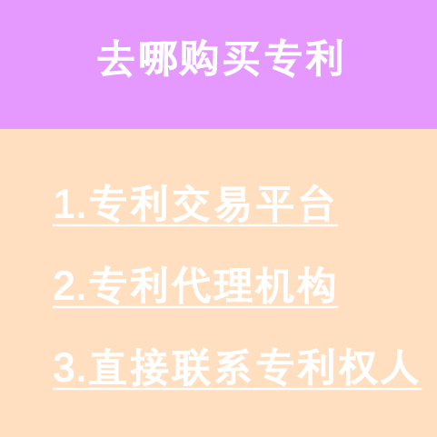 去哪買專利