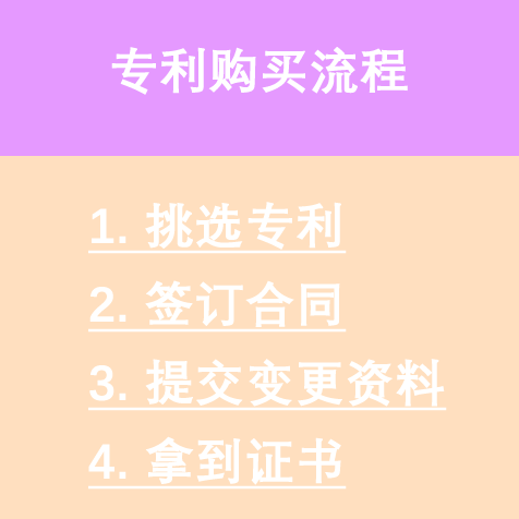 專利購買流程
