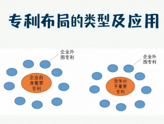 專利布局的類型及應(yīng)用