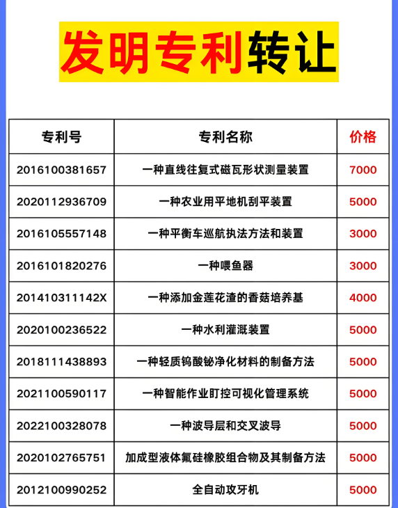專利價格