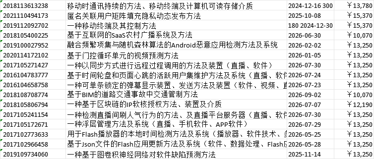 發(fā)明專利價格一覽表