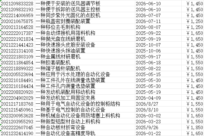 實用新型價格一覽表